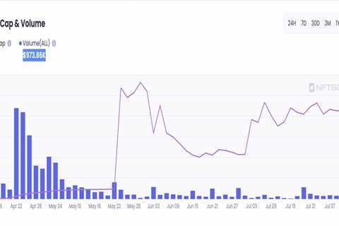 >100 days on, is LEASH sharing the same fortunes as SHIB after Public Sale - Shiba Inu Market News