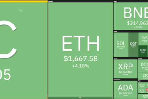 Dogecoin price analysis: DOGE swiftly retests upside at $0.07, further drop incoming?