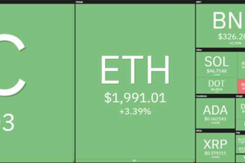 Dogecoin price analysis: DOGE swiftly reacts at $0.075 again, another move lower next?