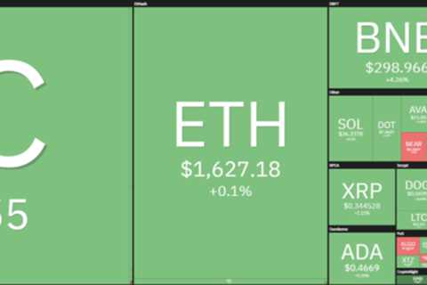 Dogecoin price analysis: DOGE slowly continues consolidation above $0.068, reversal next week?