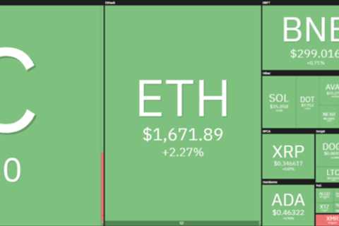 Dogecoin price analysis: DOGE continues to reverse, ready for a swift move to $0.075?