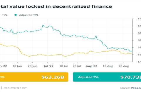 Hacker tries to exploit bridge protocol, fails miserably: Finance Redefined