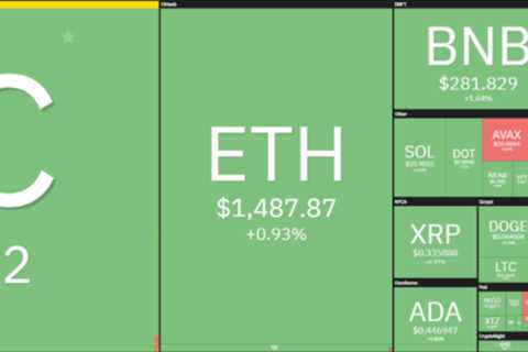 Dogecoin price analysis: DOGE slowly continues around $0.0625, retrace incoming overnight?