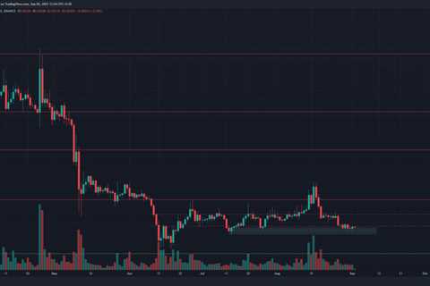 Losing this level could see Dogecoin drop swiftly to $0.048