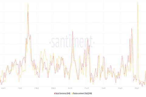 Shiba Inu [SHIB] talks and these stats might hit differently - Shiba Inu Market News