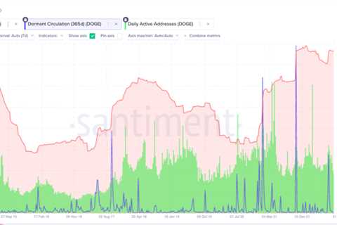 How the original DOGE whales have snuck back into the market