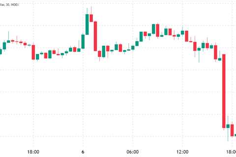 Bitcoin price falls under $19K as data shows pro traders avoiding leverage longs