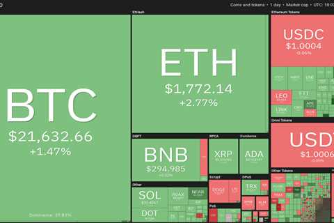 Crypto traders eye ATOM, APE, CHZ and QNT as Bitcoin flashes bottom signs