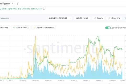 Dogecoin, Shiba Inu, Luna Classic and SafeMoon dominate crypto Twitter - Shiba Inu Market News