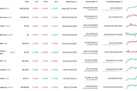 DOGE and SHIB Price Analysis for September 15 - Shiba Inu Market News