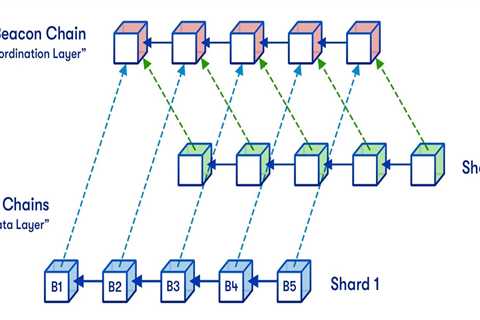 Sharding could resolve Ethereum scalability trilemma, says researcher