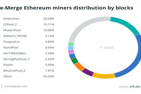 Tax on income you never earned? It’s possible after Ethereum’s Merge