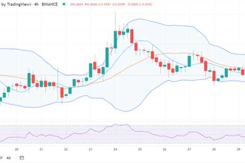 Dogecoin price analysis: DOGE declines to $0.0599