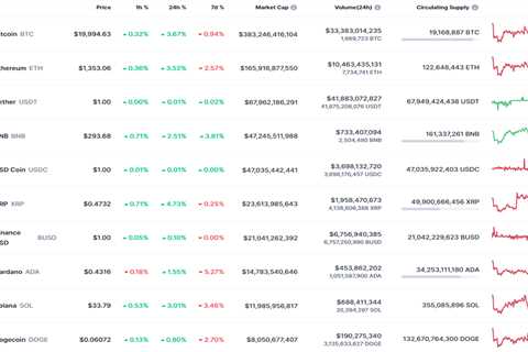 DOGE and SHIB Price Analysis for October 4 - Shiba Inu Market News