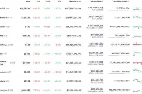 DOGE and SHIB Price Analysis for October 6 - Shiba Inu Market News