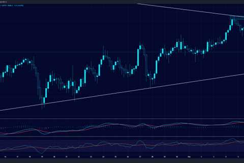 BNB Price Analysis: BNB Price Declines Following the Recent Hack