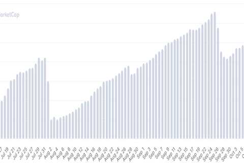 Shiba Inu: New gaming center, 36k+ holders, and burn uptick could mean... - Shiba Inu Market News