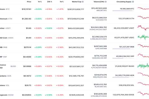 DOGE and SHIB Price Analysis for October 16 - Shiba Inu Market News