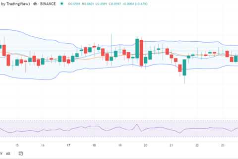 Dogecoin price analysis: DOGE moves in bullish direction at $0.0597