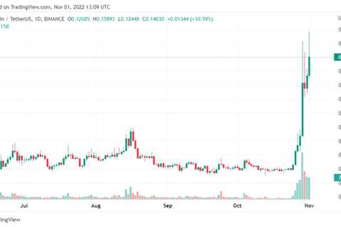 $33 Million In Dogecoin Shorts Liquidated As Price Shoots