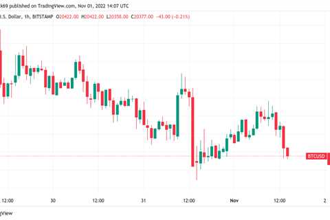 Bitcoin resistance mounts pre-FOMC as Dogecoin sets 17-month BTC high