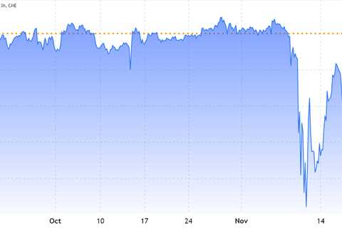 CME Bitcoin futures trade at a discount, but is that a good or a bad thing?