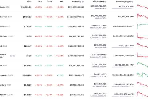 SHIB and DOGE Price Analysis for November 17 - Shiba Inu Market News