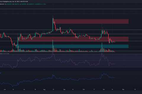 Shiba Inu has a bearish bias; here is where traders can enter short positions - Shiba Inu Market..