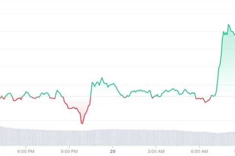 Top 7 Trending Cryptocurrencies For The Day