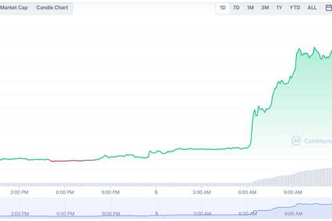 Shiba Inu (SHIB), Litecoin (LTC), Cronos (CRO) - Shiba Inu Market News