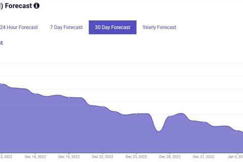 Machine learning algorithm sets FLOKI price for December 31, 2022 - Shiba Inu Market News