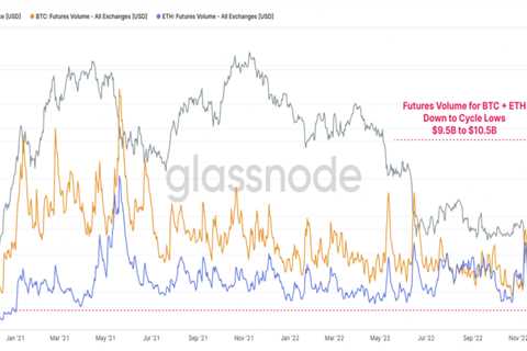 Bitcoin Santa Claus rally unlikely, according to on-chain and derivatives data