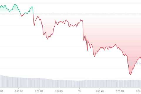 Crucial Tokens Are Back In Red; BNB, PancakeSwap, Shiba Inu Drops - Shiba Inu Market News