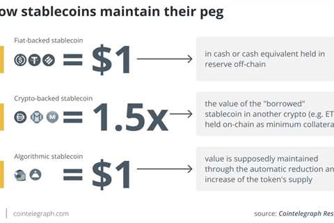 Algorithmic stabilization is the key to effective crypto-finance