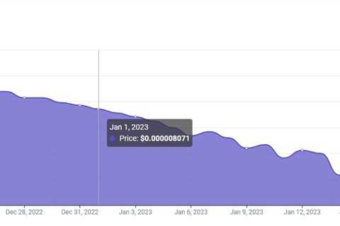 Machine learning algorithm sets SHIB price for January 1, 2023 - Shiba Inu Market News