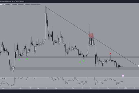 Shiba Inu Price Prediction For January: Breakout Incoming - Shiba Inu Market News