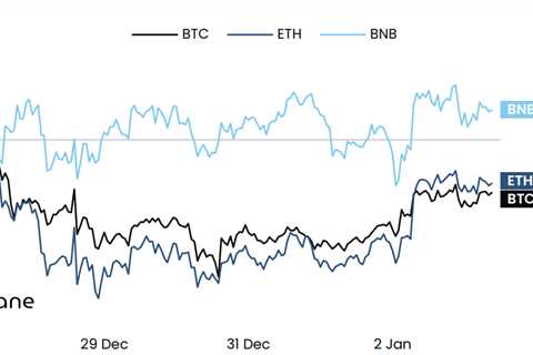 3 reasons why it could be a rocky week for Bitcoin, Ethereum and altcoins