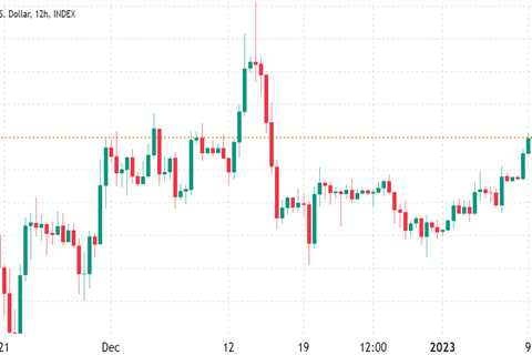 Bitcoin derivatives data suggests a BTC price pump above $18K won’t be easy