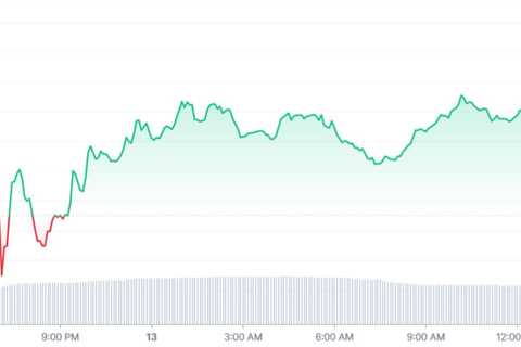 3.3 Trl SHIB Moved Ahead Of Metaverse Showcase Invite - Shiba Inu Market News