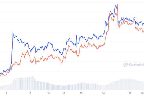 Cardano Beats Dogecoin (DOGE) in Market Cap Top as ADA Price Spikes Higher