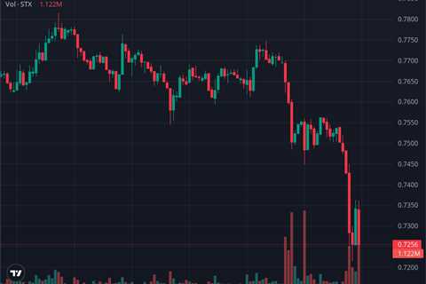 🩸 #DUMP $STX! -0.763% in 15 seconds Current price: 0.7286$!   Follow and like…