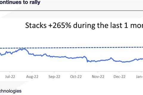 2. Stacks has rallied 33% in the past week as the network continues to ride the…