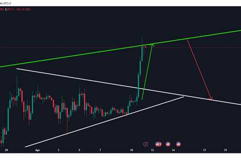 $BTC #BTC USDT 4HR BITSTAMP  Testing 7-Years Resistance #Bitcoin   XIV TRADING…