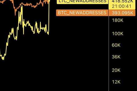 Litecoin new addresses just surpassed Bitcoin new addresses for the first time ever