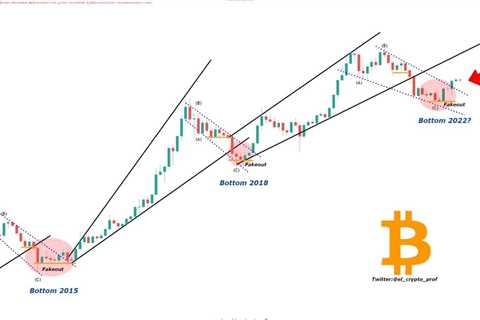 RT @el_crypto_prof: #Bitcoin - Update   Macro chart of $BTC looks excellent, if…