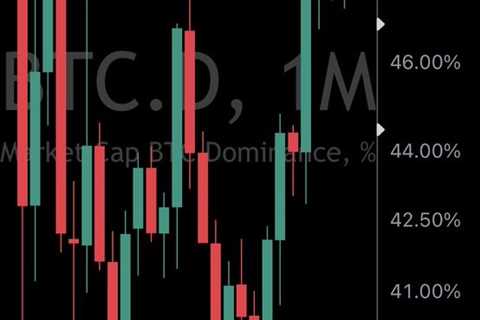 RT @TomCrownCrypto: #Bitcoin dominance breaks 2 year high…