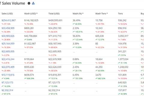 Y00ts Not Feeling at Home on Polygon Anymore as it Joins DeGods on Ethereum