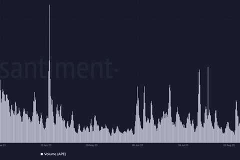 ApeCoin’s tale of accumulation and selling sparks market speculation