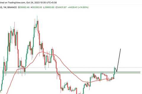 $Btc broke a very strong resistance on weekly. 31k retest pending before the…