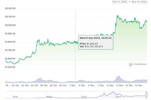 Ethereum Draws More Capital Than Solana Despite Muted Price Action, Says Crypto User